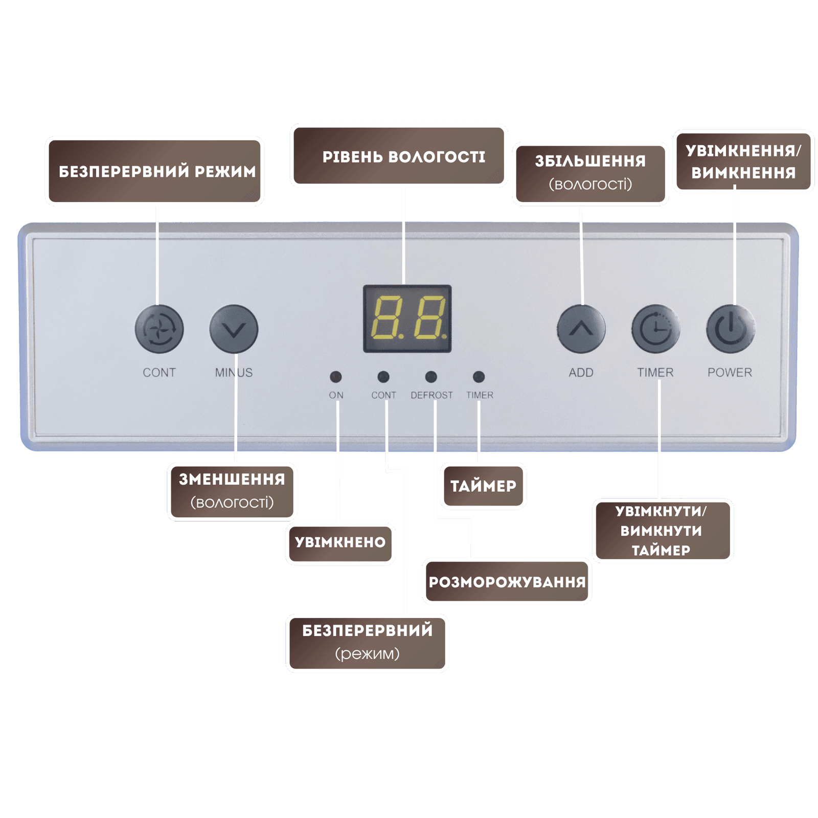 Аренда осушителя Profter OL-50 л. / БУ (1 сутки). Фото 11
